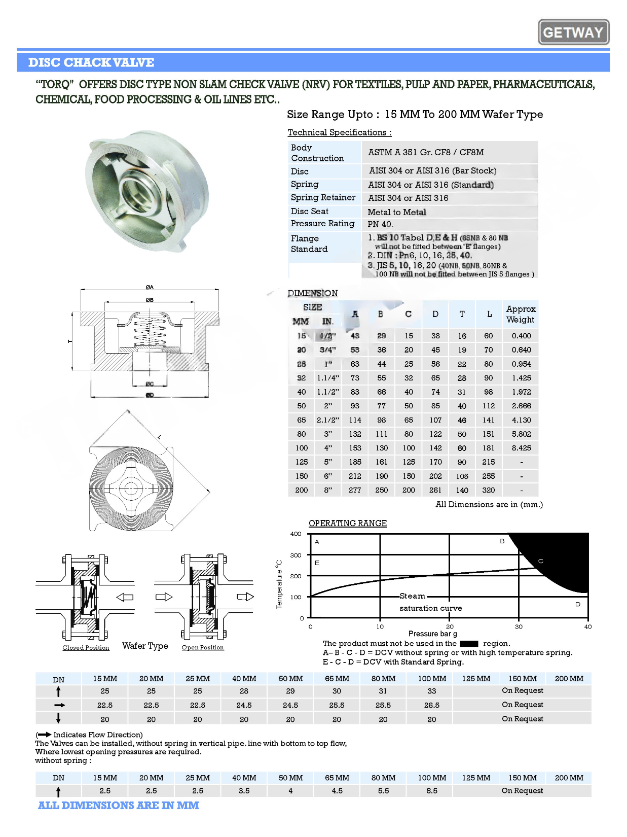 disc-chack-valve